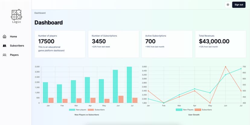 Data Visualization Dashboard