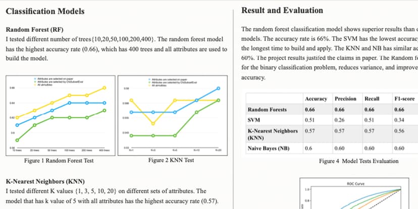 Predicting the Popularity of Online News Machine Learning